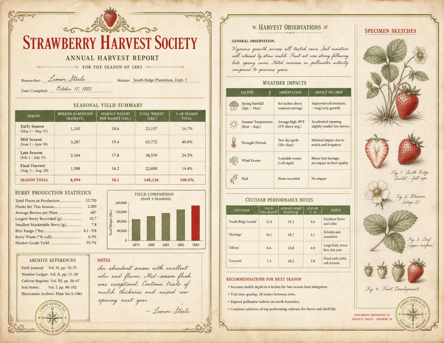 Strawberry Harvest Society Journal & Record Pages | 18 Printable Pages | Vintage Botanical Strawberry Junk Journal Kit